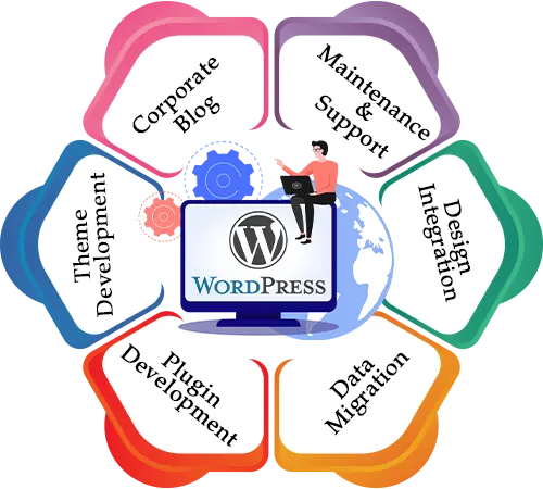 wordpress-development